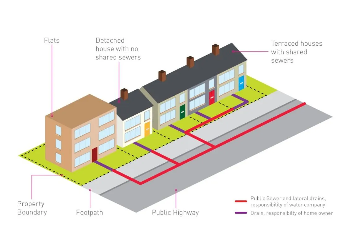 Shared Drain Blockage: Who is Responsible for Repairs?